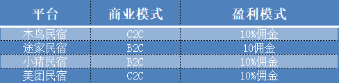 产品经理，产品经理网站